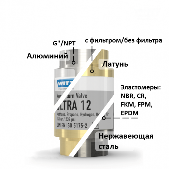 Обратный клапан WITT ULTRA 12