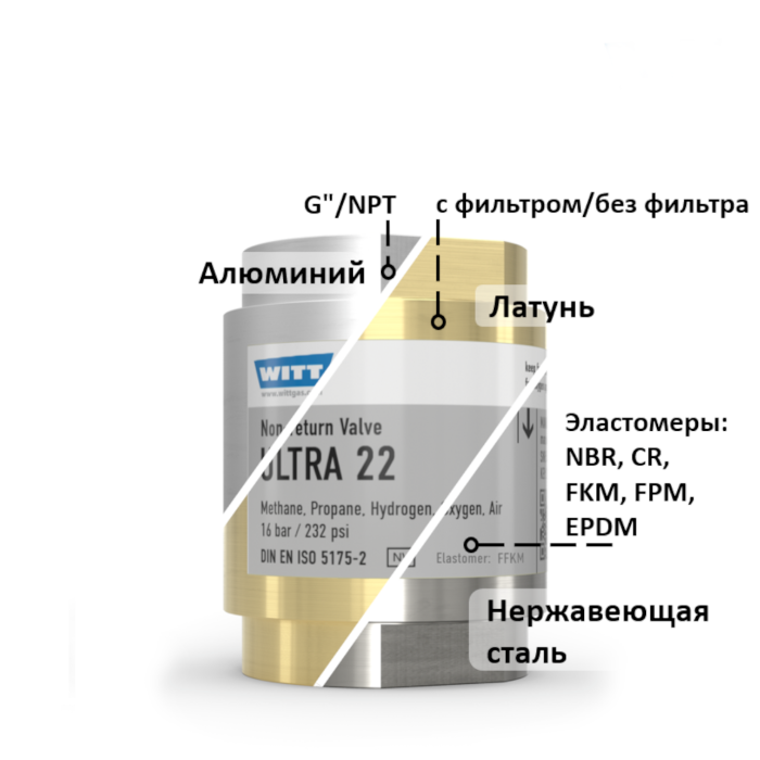 Обратный клапан WITT ULTRA 22