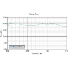 Опция AnaPico RFSG4-PE3