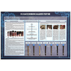 Стенд Зарница классификация почв