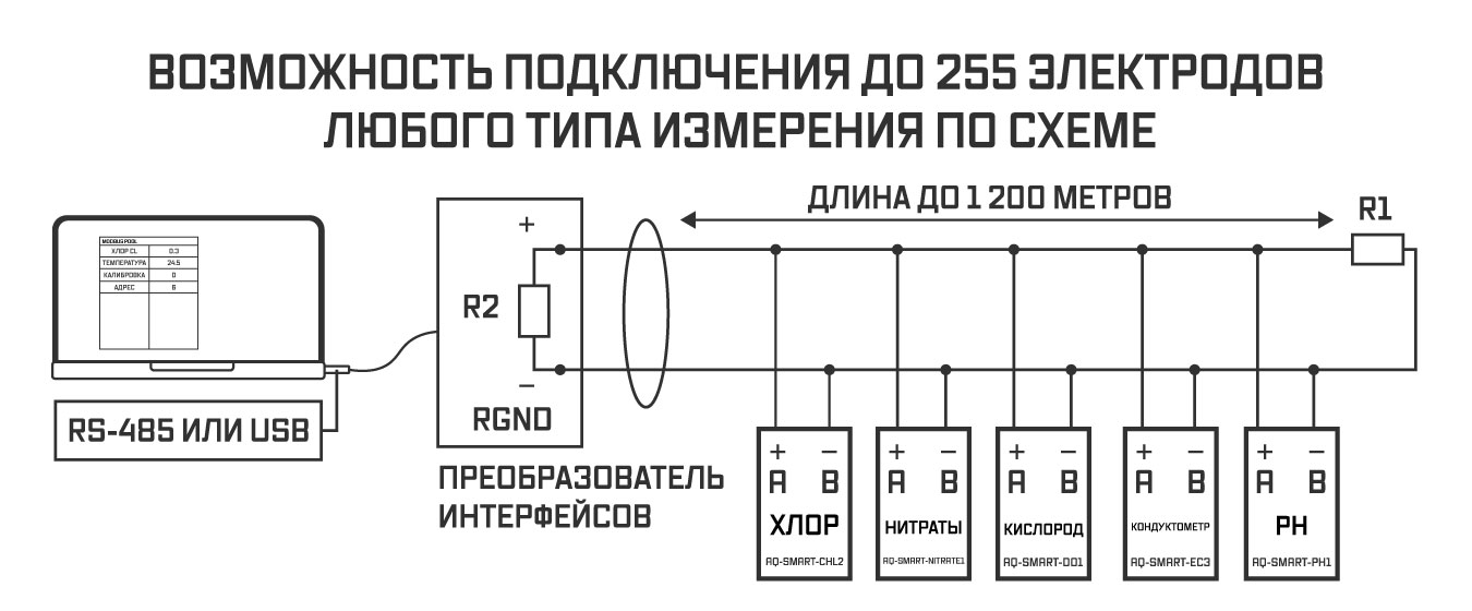 Анализатор ХПК в воде (химический показатель кислорода) AQUA-LAB AQ-SMART-COD1 схема подключения