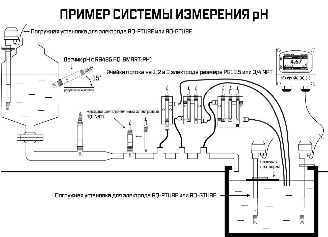AQ-SMART-PH1 система подключения