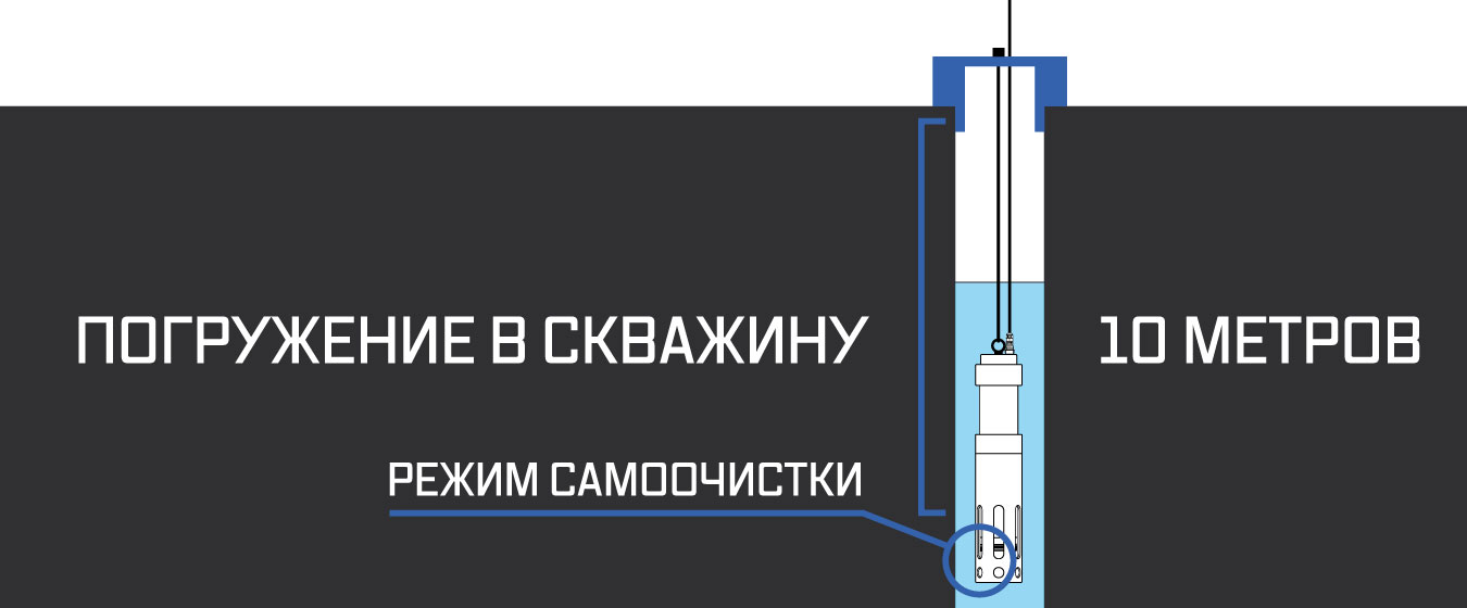AQ-SMART-MULTI1-EL3 погружение датчика в скважину до 10 метров