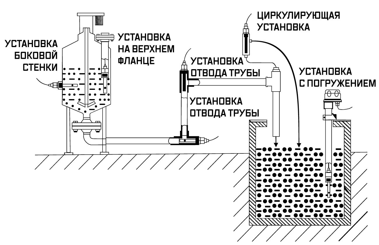 Пример установки системы мониторинга показателей ph, orp, tds, ec и др.
